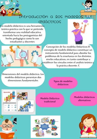 EXAMEN FINAL SOBRE LOS MODELOS DIDACTICOS | PDF