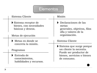 Elementos
Sistema Cliente                 Misión

 Sistema receptor de                Declaraciones de las
 bienes, con necesidades            metas
 básicas y deseos.                  generales, objetivos, filos
                                    ofía y valores de la
Metas de ejecución                  organización.

  Metas en donde se             Sistema Cliente
  concreta la misión.
                                    Sistema que surge porque
Programas                           un cliente la necesita.
                                    Puede ser productor de
  Entrada de                        bienes, servicios o bienes
  conocimientos,                    de consumo.
  habilidades y recursos.
 