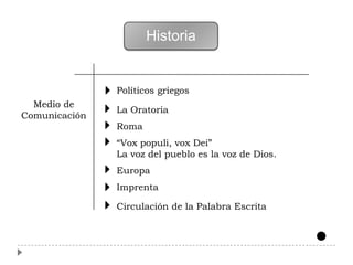 Historia


               Políticos griegos
  Medio de
               La Oratoria
Comunicación
               Roma
               “Vox populi, vox Dei”
               La voz del pueblo es la voz de Dios.
               Europa
               Imprenta

               Circulación de la Palabra Escrita
 