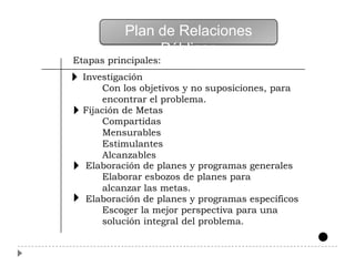 Plan de Relaciones
                Públicas
Etapas principales:
  Investigación
       Con los objetivos y no suposiciones, para
       encontrar el problema.
  Fijación de Metas
       Compartidas
       Mensurables
       Estimulantes
       Alcanzables
   Elaboración de planes y programas generales
       Elaborar esbozos de planes para
       alcanzar las metas.
   Elaboración de planes y programas específicos
       Escoger la mejor perspectiva para una
       solución integral del problema.
 