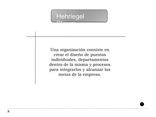 Hehriegel
   Slowm


Una organización consiste en
  crear el diseño de puestos
 individuales, departamentos
dentro de la misma y procesos
para integrarlos y alcanzar las
     metas de la empresa.
 