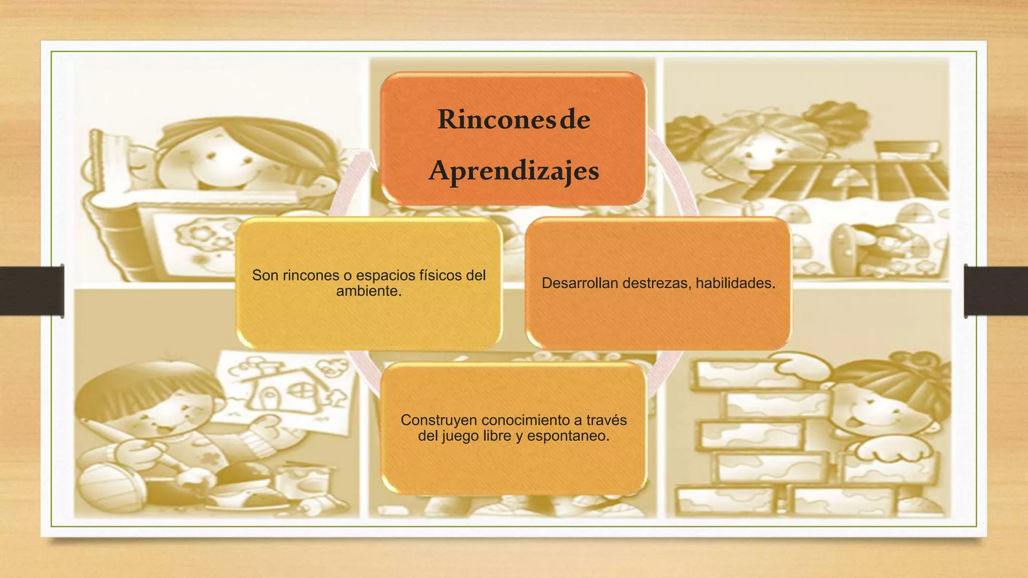 Los Rincones Rincones de Aprendizajes de Educación Inicial | PPTX