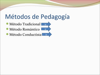 Métodos de Pedagogía
Método Tradicional

ir

Método Romántico

ir

Método Conductista

ir

 