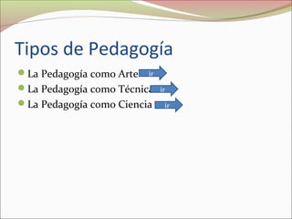Tipos de Pedagogía
La Pedagogía como Arte

ir

La Pedagogía como Técnica
La Pedagogía como Ciencia

ir
ir

 