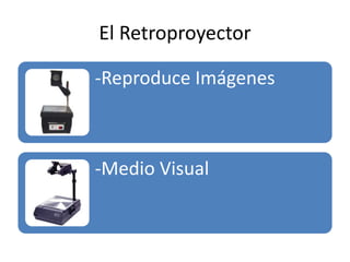 El Retroproyector
-Reproduce Imágenes
-Medio Visual
 