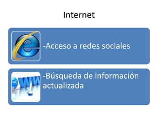 Internet
-Acceso a redes sociales
-Búsqueda de información
actualizada
 