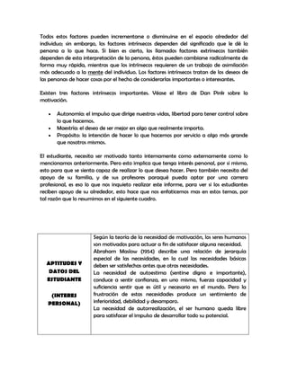 Todos estos factores pueden incrementarse o disminuirse en el espacio alrededor del
individuo; sin embargo, los factores intrínsecos dependen del significado que le dé la
persona a lo que hace. Si bien es cierto, los llamados factores extrínsecos también
dependen de esta interpretación de la persona, éstos pueden cambiarse radicalmente de
forma muy rápida, mientras que los intrínsecos requieren de un trabajo de asimilación
más adecuado a la mente del individuo. Los factores intrínsecos tratan de los deseos de
las personas de hacer cosas por el hecho de considerarlas importantes o interesantes.

Existen tres factores intrínsecos importantes. Véase el libro de Dan Pink sobre la
motivación.

       Autonomía: el impulso que dirige nuestras vidas, libertad para tener control sobre
       lo que hacemos.
       Maestría: el deseo de ser mejor en algo que realmente importa.
       Propósito: la intención de hacer lo que hacemos por servicio a algo más grande
       que nosotros mismos.

El estudiante, necesita ser motivado tanto internamente como externamente como lo
mencionamos anteriormente. Pero esto implica que tenga interés personal, por si mismo,
esto para que se sienta capaz de realizar lo que desea hacer. Pero también necesita del
apoyo de su familia, y de sus profesores paraqué pueda optar por una carrera
profesional, es eso lo que nos inquieto realizar este informe, para ver si los estudiantes
reciben apoyo de su alrededor, esto hace que nos enfaticemos mas en estos temas, por
tal razón que lo resumimos en el siguiente cuadro.




                       Según la teoría de la necesidad de motivación, los seres humanos
                       son motivados para actuar a fin de satisfacer alguna necesidad.
                       Abraham Maslow (1954) describe una relación de jerarquía
                       especial de las necesidades, en la cual las necesidades básicas
  APTITUDES Y          deben ser satisfechas antes que otras necesidades.
   DATOS DEL           La necesidad de autoestima (sentirse digno e importante),
  ESTUDIANTE           conduce a sentir confianza, en uno mismo, fuerza capacidad y
                       suficiencia sentir que es útil y necesario en el mundo. Pero la
    (INTERES           frustración de estas necesidades produce un sentimiento de
   PERSONAL)           inferioridad, debilidad y desamparo.
                       La necesidad de autorrealización, el ser humano queda libre
                       para satisfacer el impulso de desarrollar todo su potencial.
 