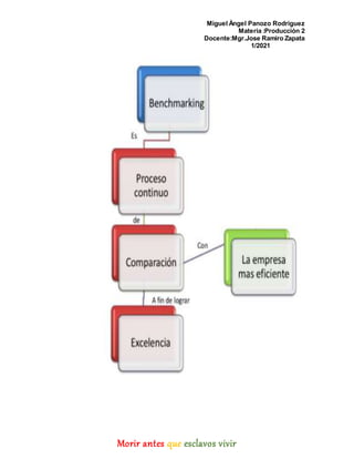 Miguel Ángel Panozo Rodriguez
Materia :Producción 2
Docente:Mgr.Jose Ramiro Zapata
1/2021
Morir antes que esclavos vivir
 
