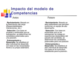 
Reclutamiento: Basado en
altos estándares que permiten
conformar un equipo de alto
desempeño.

Selección: Con base en
entrevistas que no se
sobreponen se indaga en
experiencias destacables del
pasado del candidato, se
determinan los candidatos
potenciales para una posición

Entrenamiento y
Desarrollo: Se establece el
plan individual de desarrollo
con base en el curriculum
establecido para la posición.
Antes Futuro

Reclutamiento: Basado en
la Descripción del cargo
(Responsabilidades,
interacciones, etc.)

Selección: Con base en
pruebas y entrevistas que se
sobreponen, se determinan los
candidatos potenciales para
una posición.

Entrenamiento y
Desarrollo: Se establece el
plan individual de desarrollo
con base en las necesidades
frente a su propio estándard.
Impacto del modelo de
Competencias
 