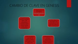 CAMBIO DE CLAVE EN GENESIS
1. Ingresamos a
la pagina
www.génesis.edu.
co
2 .Area segura y
nos abre una
ventanilla en la
que nos pide el
ID y contraseña
3.Llenamos los
campos
requeridos
anteriormente y
abre nuestra
4.En la parte
superior le
damos menú
principal y nos
abre otra
5.Escojemos la
opción cambiar
NIP y allí
colocamos
nuestra clave
nueva varias
veces para
modificarla
 