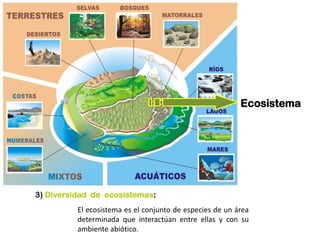 Ecosistema
El ecosistema es el conjunto de especies de un área
determinada que interactúan entre ellas y con su
ambiente abiótico.
3) Diversidad de ecosistemas:
 