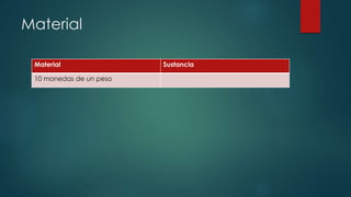 Material 
Material Sustancia 
10 monedas de un peso 
 
