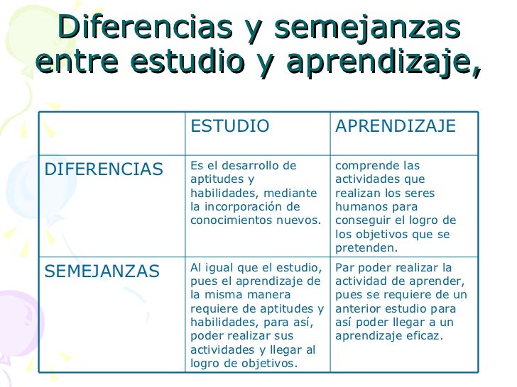 Cuales Son Sus Semejanzas Y Diferencias De Un Examen