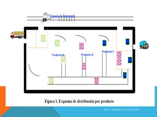 I N G . A N D R E A E S C U D E R O
 