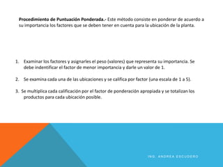 Procedimiento de Puntuación Ponderada.- Este método consiste en ponderar de acuerdo a
su importancia los factores que se deben tener en cuenta para la ubicación de la planta.
1. Examinar los factores y asignarles el peso (valores) que representa su importancia. Se
debe indentificar el factor de menor importancia y darle un valor de 1.
2. Se examina cada una de las ubicaciones y se califica por factor (una escala de 1 a 5).
3. Se multiplica cada calificación por el factor de ponderación apropiada y se totalizan los
productos para cada ubicación posible.
I N G . A N D R E A E S C U D E R O
 