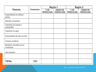 I N G . A N D R E A E S C U D E R O
 