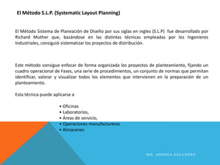 El Método S.L.P. (Systematic Layout Planning)
El Método Sistema de Planeación de Diseño por sus siglas en ingles (S.L.P) fue desarrollado por
Richard Muther que, basándose en las distintas técnicas empleadas por los Ingenieros
Industriales, consiguió sistematizar los proyectos de distribución.
Este método consigue enfocar de forma organizada los proyectos de planteamiento, fijando un
cuadro operacional de Fases, una serie de procedimientos, un conjunto de normas que permitan
identificar, valorar y visualizar todos los elementos que intervienen en la preparación de un
planteamiento.
Esta técnica puede aplicarse a
• Oficinas
• Laboratorios,
• Áreas de servicio,
• Operaciones manufactureras
• Almacenes
I N G . A N D R E A E S C U D E R O
 