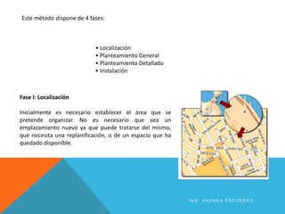 Fase I: Localización
Inicialmente es necesario establecer el área que se
pretende organizar. No es necesario que sea un
emplazamiento nuevo ya que puede tratarse del mismo,
que necesita una replanificación, o de un espacio que ha
quedado disponible.
Este método dispone de 4 fases:
• Localización
• Planteamiento General
• Planteamiento Detallado
• Instalación
I N G . A N D R E A E S C U D E R O
 