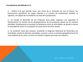 Procedimiento del Método S.L.P.
1.- Análisis P-Q que permite tener una visión de la evolución de cara al futuro. Las
fluctuaciones periódicas, las cargas máximas y el número de instalaciones también se
registran, con objeto de no olvidarlas a la hora de la preparación.
2.- Se estudia el Recorrido de los Productos para poder organizar con seguridad el
Planteamiento en función de los desplazamientos de los productos dentro de los sectores
afectados. Paralelamente se estudian las Relaciones entre las Actividades, de donde se extrae
la necesidad de incluir en el proyecto las zonas de los servicios anexos.
3.- Se combinan estos dos estudios resultando el Diagrama Relacional de Recorridos y/o
Actividades, donde las distintas actividades, servicios y zonas se orientan geográficamente los
unos respecto de los otros, sin tener en cuenta el espacio que cada uno requiere.
I N G . A N D R E A E S C U D E R O
 