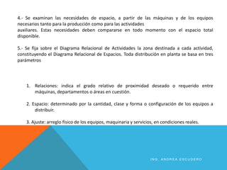 4.- Se examinan las necesidades de espacio, a partir de las máquinas y de los equipos
necesarios tanto para la producción como para las actividades
auxiliares. Estas necesidades deben compararse en todo momento con el espacio total
disponible.
5.- Se fija sobre el Diagrama Relacional de Actividades la zona destinada a cada actividad,
constituyendo el Diagrama Relacional de Espacios. Toda distribución en planta se basa en tres
parámetros
1. Relaciones: indica el grado relativo de proximidad deseado o requerido entre
máquinas, departamentos o áreas en cuestión.
2. Espacio: determinado por la cantidad, clase y forma o configuración de los equipos a
distribuir.
3. Ajuste: arreglo físico de los equipos, maquinaria y servicios, en condiciones reales.
I N G . A N D R E A E S C U D E R O
 