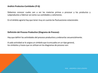 Análisis Productos-Cantidades (P-Q)
Debemos conocer cuales van a ser las materias primas a procesar y los productos y
subproductos a fabricar así como sus cantidades y volúmenes.
En el ámbito agrario hay que tener muy en cuenta las fluctuaciones estacionales
Definición del Proceso Productivo (Diagrama de Proceso):
Hay que definir las actividades del proceso productivo y ordenarlas secuencialmente.
A cada actividad se le asigna un símbolo que la encuadra en un tipo general,
los símbolos y trazos que se utilizan en los diagramas de proceso son:
I N G . A N D R E A E S C U D E R O
 