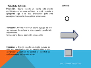 Operación.- Ocurre cuando un objeto está siendo
modificado en sus características, se está creando o
agregando algo o se está preparando para otra
operación, transporte, inspección o almacenaje.
Actividad / Definición Símbolo
Transporte .-Ocurre cuando un objeto o grupo de ellos
son movidos de un lugar a otro, excepto cuando tales
movimientos
forman parte de una operación o inspección.
Inspección .- Ocurre cuando un objeto o grupo de
ellos son examinados para su identificación o para
comprobar y verificar la calidad o cantidad de
cualesquiera de sus características.
I N G . A N D R E A E S C U D E R O
 