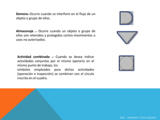 Demora.-Ocurre cuando se interfiere en el flujo de un
objeto o grupo de ellos.
Almacenaje .- Ocurre cuando un objeto o grupo de
ellos son retenidos y protegidos contra movimientos o
usos no autorizados.
Actividad combinada .- Cuando se desea indicar
actividades conjuntas por el mismo operario en el
mismo punto de trabajo, los
símbolos empleados para dichas actividades
(operación e inspección) se combinan con el círculo
inscrito en el cuadro.
I N G . A N D R E A E S C U D E R O
 