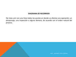 DIAGRAMA DE RECORRIDO
•Se trata unir con una línea todos los puntos en donde se efectúa una operación, un
almacenaje, una inspección o alguna demora, de acuerdo con el orden natural del
proceso.
I N G . A N D R E A E S C U D E R O
 