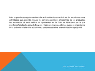 Esto se puede conseguir mediante la realización de un análisis de las relaciones entre
actividades que, además, integre los servicios auxiliares al recorrido de los productos.
Los resultados de este análisis se representan en la Tabla de Relaciones en la que
quedan reflejadas las actividades y sus relaciones mutuas. Además evalúa la importancia
de la proximidad entre las actividades, apoyándose sobre una codificación apropiada.
I N G . A N D R E A E S C U D E R O
 