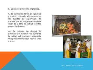 8.- Se reduce el material en proceso.
9.- Se facilitan las tareas de vigilancia
y control, ubicando adecuadamente
los puestos de supervisión de
manera que se tenga una completa
visión de la zona de trabajo y de los
puntos de demora.
10.- Se reducen los riesgos de
deterioro del material y se aumenta
la calidad del producto, separando
las operaciones que son nocivas unas
a otras
I N G . A N D R E A E S C U D E R O
 
