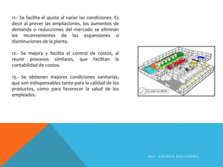 11.- Se facilita el ajuste al variar las condiciones. Es
decir al prever las ampliaciones, los aumentos de
demanda o reducciones del mercado se eliminan
los inconvenientes de las expansiones o
disminuciones de la planta.
12.- Se mejora y facilita el control de costos, al
reunir procesos similares, que facilitan la
contabilidad de costos.
13.- Se obtienen mejores condiciones sanitarias,
que son indispensables tanto para la calidad de los
productos, como para favorecer la salud de los
empleados.
I N G . A N D R E A E S C U D E R O
 