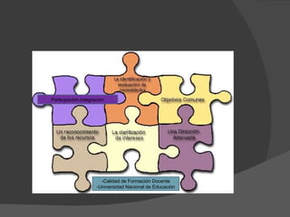 Participación-integración -Calidad de Formación Docente -Universidad Nacional de Educación 