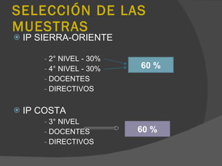 SELECCIÓN DE LAS MUESTRAS IP SIERRA-ORIENTE 2° NIVEL - 30% 4° NIVEL - 30% DOCENTES DIRECTIVOS IP COSTA 3° NIVEL  DOCENTES DIRECTIVOS 60 % 60 % 