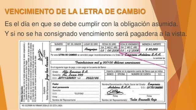 Letra De Cambio Que Es Y Como Funciona Circulantis Images