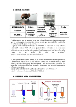 2. ENSAYO DE MOLISH
CARBOHIDRATO ANILLO Precipitado Color obtenida Prueba
GLUCOSA Color violeta
en liquido
transparente
y violeta
Precipitado
color blanco
Un violeta
claro
homogéneo
en toda la
reacción
Positiva y
exotérmica
FRUCTOSA Sin precipitado
“…Observamos que la reacción tomo una coloración violeta rojizo demostrando
que es positivo para monosacáridos adema se nota que la reacción fue exotérmica
pues libero calor después de reaccionar.
Luego de esa reacción se mezcla con el alfa-naftol en presencia de ácido sulfúrico
atacando la zona del doble enlace del grupo carbonilo uniéndose en un compuesto
mixto pues presenta sustituyentes ácidos y fenolicos que toma una coloración rojiza
violeta en un anillo del tubo de ensayo…”
http://es.scribd.com/doc/7244232/CARBOHIDRATOS
“…Ensayo de Molisch: Este ensayo es un ensayo para reconocimiento general de
carbohidratos enel que los polisacáridos y disacáridos se hidrolizan con ácido
sulfúrico concentrado hasta Monosacáridos y se convierten en derivados del
furfural o 5-hidroximetil furfural los cuales Reaccionan con α-naftol formando un
color púrpura violeta
Incoloro: No es Carbohidrato.Anillo rojo violeta:Si es Carbohidrato…”
http://www.fsalazar.bizland.com/pdf/POLISACARIDOS.pdf
3. HIDROLISIS ACIDA DE LA SACAROSA
 