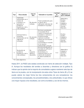martes 08 de enero de 2013




Hasta 2011, la PAES solo estaba construida con ítems de selección múltiple, Tipo
A. Aunque los resultados del sondeo a docentes y directores (en la gráfica 5)
indican que la opinión de la mayoría de consultados sugiere mantener este tipo de
ítems en la prueba, con la incorporación de estos otros Tipos de ítems (B y C) se
puede valorar de mejor forma los tres componentes de una competencia: los
conocimientos conceptuales, los procedimentales y los actitudinales, lo que ofrece
una mayor riqueza a los resultados, así como al análisis y uso de los mismos.




                                                               información paes 2012
 