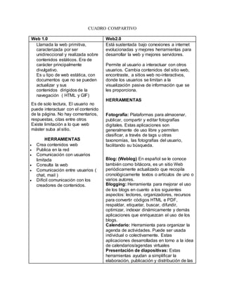 CUADRO COMPARTIVO 
Web 1.0 Web2.0 
Llamada la web primitiva, 
caracterizada por ser 
unidireccional y realizada sobre 
contenidos estáticos. Era de 
carácter principalmente 
divulgativo. 
Es u tipo de web estática, con 
documentos que no se pueden 
actualizar y sus 
contenidos dirigidos de la 
navegación ( HTML y GIF) 
Es de solo lectura, El usuario no 
puede interactuar con el contenido 
de la página. No hay comentarios, 
respuestas, citas entre otros 
Existe limitación a lo que web 
máster suba al sitio. 
HERRAMIENTAS 
 Crea contenidos web 
 Publica en la red 
 Comunicación con usuarios 
limitada 
 Consulta la web 
 Comunicación entre usuarios ( 
chat, mail ) 
 Difícil comunicación con los 
creadores de contenidos. 
Está sustentada bajo conexiones a internet 
evolucionadas y mejores herramientas para 
desarrollar la web y mejores servidores. 
Permite al usuario a interactuar con otros 
usuarios. Cambia contenidos del sitio web, 
encontraste, a sitios web no-interactivos, 
donde los usuarios se limitan a la 
visualización pasiva de información que se 
les proporciona. 
HERRAMIENTAS 
 Fotografía: Plataformas para almacenar, 
publicar, compartir y editar fotografías 
digitales. Estas aplicaciones son 
generalmente de uso libre y permiten 
clasificar, a través de tags u otras 
taxonomías, las fotografías del usuario, 
facilitando su búsqueda. 
Blog: (Weblog) En español se le conoce 
también como bitácora, es un sitio Web 
periódicamente actualizado que recopila 
cronológicamente textos o artículos de uno o 
varios autores. 
Blogging: Herramienta para mejorar el uso 
de los blogs en cuanto a los siguientes 
aspectos: lectores, organizadores, recursos 
para convertir códigos HTML e PDF, 
respaldar, etiquetar, buscar, difundir, 
optimizar, indexar dinámicamente y demás 
aplicaciones que enriquezcan el uso de los 
blogs. 
Calendario: Herramienta para organizar la 
agenda de actividades. Puede ser usada 
individual o colectivamente. Estas 
aplicaciones desarrolladas en torno a la idea 
de calendarios/agendas virtuales 
Presentación de diapositivas: Estas 
herramientas ayudan a simplificar la 
elaboración, publicación y distribución de las 
 