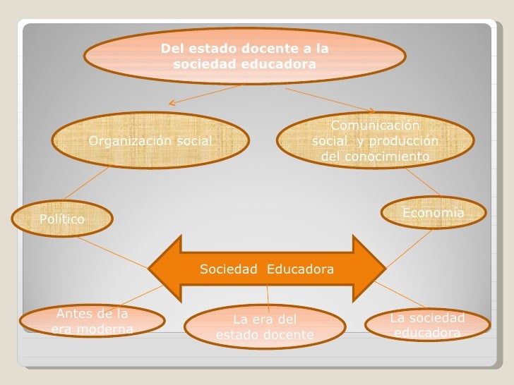 Del estado Docente a la sociedad educadora