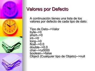 Valores por Defecto A continuación tienes una lista de los valores por defecto de cada tipo de dato: Tipo de Dato-->Valor byte-->0 short-->0 int-->0 long-->0 float-->0.0 double-->0.0 char-->/u0000 boolean-->false Object (Cualquier tipo de Objeto)-->null 