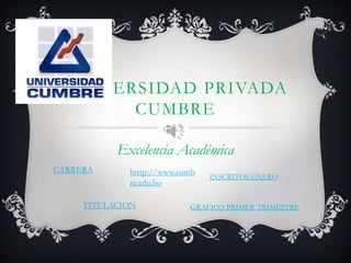 UNIVERSIDAD PRIVADA
CUMBRE
Excelencia Académica
CARRERA
TITULACION
INSCRITOS ENERO
GRAFICO PRIMER TRIMESTRE
htttp://www.cumb
re.edu.bo
 