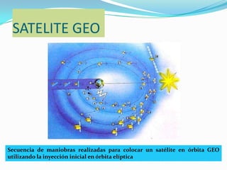 Perímetro total: lo cual se consiguió con la siguiente formula: 2  x r, reemplazamos                   2  x 384.000 = 998.37  m/s velocidad: lo cual se consiguió con la siguiente formula: v=2  x r      reemplazamos:       pr                                                                                                             3v=2 x 384.400 x10m   =  998.37 m/s                28 días x 24 h  x 3600 s                               1dia       1h  