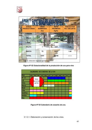 41
Figura Nº 02 Estacionalidad de la producción de uva para vino
Figura Nº 03 Calendario de cosecha de uva.
2.1.3.1. Elaboración y conservación de los vinos.
 