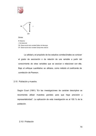 70
OX
M r
OY
Dónde:
M: Muestra.
r: Correlacional
OX: Observación de la variable Estilos de liderazgo.
OY: Observación de la variable Compromiso laboral.
La utilidad y el propósito de los estudios correlaciónales es conocer
el grado de asociación o de relación de una variable a partir del
conocimiento de otras variables que se asocian o relacionan con ella.
Bajo el enfoque cuantitativo se utilizara, como método el coeficiente de
correlación de Pearson.
2.10 Población y muestra.
Según Court (1991) “En las investigaciones de carácter descriptivo se
recomienda utilizar muestras grandes para que haya precisión y
representatividad”. La aplicación de esta investigación es al 100 % de la
población.
2.10.1 Población
 