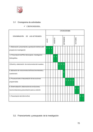 72
3.1 Cronograma de actividades
 CRONOGRAMA.
DENOMINACIÓN DE LAS ACTIVIDADES
CRONOGRAMA
JULIO
AGOSTO
SETIEMBRE
OCTUBRE
1, Elaboración,presentación y aprobación del tema del
proyecto de investigación
X X X
2, Presentación del Plan del proyecto, investigación
bibliográfica.
X X X X X X X X X X X X X
3,Diseño y elaboración de instrumentos de muestreo. X X X X X
4, Aplicación de instrumentos de fichas de entrevista y
cuestionario
X X X X X X
5, Procesamiento e interpretación de las acciones
programadas
X X X X X X X
6, Sistematización,elaboración de conclusiones,
recomendaciones ypresentación para su revisión
X X
7, Presentación del informe final X X
3.2. Financiamiento y presupuesto de la investigación
 