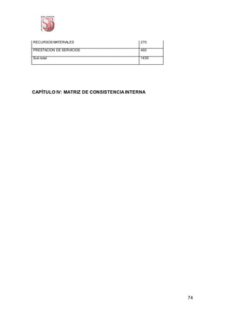 74
RECURSOS MATERIALES 270
PRESTACION DE SERVICIOS 460
Sub total 1430
CAPÍTULO IV: MATRIZ DE CONSISTENCIA INTERNA
 
