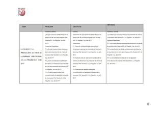 75
TEMA PROBLEMA OBJETIVOS
HIPÓTESIS
LA CALIDAD Y LA
PRODUCCIÓN DE VINOS DE
LA EMPRESA VIÑA TACAMA
S.A –LA TINGUIÑA-ICA, AÑO
2017
Problema General:
¿De qué manera la calidad influye en la
producción de vino de la empresa Viña
Tacama S.A. La Tinguiña - Ica, año
2017?
Problemas Específicos:
P1: ¿De qué manerainfluye eficacia en
el proceso de producción de vino de la
empresa Viña Tacama S.A. La Tinguiña -
Ica, año 2017?
P2: ¿Cómo serelaciona la satisfacción
del cliente y la eficiencia en la producción
de v ino de la empresa Viña Tacama S.A.
La Tinguiña - Ica, año 2017?
P3: ¿Cuánta relaciónexiste entre
competitividady la capacidad innovadora
de la empresa Viña TacamaS.A. La
Tinguiña - Ica, año 2017?
General:
Determinar de qué manera la calidad influye en la
producción de vino de la empresa Viña Tacama
S.A. La Tinguiña - Ica, año 2017
Específicos:
P1: Describir la influencia que existe entre la
ef icaciaen el proceso de producción de vino de la
empresa Viña Tacama S.A. La Tinguiña - Ica, año
2017.
P2: Explicar cómo se relacionala satisfacción del
cliente y la eficiencia en la producción de vino de la
empresa Viña Tacama S.A. La Tinguiña - Ica, año
2017.
P3: Examinar qué relación existe entre
competitividady la capacidad innovadora de la
empresa Viña Tacama S.A. La Tinguiña - Ica, año
2017.
Hipótesis General
La Calidad que se aplica, influye en la producción de vino de
la empresa Viña TacamaS.A. La Tinguiña - Ica, año2017.
Hipótesis Específicas:
P1: La ef icacia influyeen el proceso de producción de vino de
la empresa Viña TacamaS.A. La Tinguiña - Ica, año2017.
P2: La satisfacción del cliente se relacionacon la eficiencia
en la producción de vino de la empresaViña Tacama S.A. La
Tinguiña - Ica, año 2017.
P3: La competitividad serelación con la capacidad
innov adora de la empresa Viña Tacama S.A. La Tinguiña -
Ica, año 2017.
 