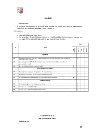 80
“CALIDAD”
Presentación:
 El presente instrumento se utilizará para verificar las condiciones que se presentan en
relación a la Calidad en la empresa viña Tacama SA.
Instrucciones:
1. Lea detenidamente cada ítem.
2. De acuerdo a lo percibido por usted, en relación calidad de la empresa, marque con
un aspa (X) la valoración apreciativa que considere pertinente.
N° Ítems
Nivel
CASI
SIEMORE
SIEMPRE
CASI
NUNCA
NUNCA
EFICACIA
01 Consideran que para una mayor eficacia, elpersonaldebería saber las metas u objetivos
del control de la calidad
X
02 Cuandoaparecendificultades en el proceso de control de la calidad perjudica el
producto terminado
X
03 Los resultados no son los esperados X
SATISFACCION DEL CLIENTE
04 Cumplen con las especificaciones de los clientes X
05 Manejanlos reclamos de los clientes de forma eficiente X
06 El cliente queda conforme luegode darle atencióna su reclamo X
COMPETITIVIDAD
07 La empresa genera ventaja competitiva X
08 Cuáles son sus debilidades X
09 Cuáles son sus principales competidores X
Cuestionario N° 2
“PRODUCCION DE VINO”
Presentación:
 
