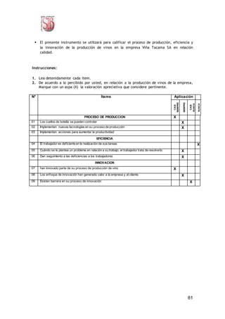 81
 El presente instrumento se utilizará para calificar el proceso de producción, eficiencia y
la innovación de la producción de vinos en la empresa Viña Tacama SA en relación
calidad.
Instrucciones:
1. Lea detenidamente cada ítem.
2. De acuerdo a lo percibido por usted, en relación a la producción de vinos de la empresa,
Marque con un aspa (X) la valoración apreciativa que considere pertinente.
N° Ítems Aplicación
CASI
SIEMPRE
SIEMPRE
CASI
NUNCA
NUNCA
PROCESO DE PRODUCCION X
01 Los cuellos de botella se pueden controlar X
02 Implementan nuevas tecnologías en su proceso de producción X
03 Implementan acciones para aumentar la productividad
EFICIENCIA
04 El trabajador es deficiente en la realización de sus tareas X
05 Cuándo se le plantea un problema en relación a su trabajo, el trabajador trata de resolverlo X
06 Dan seguimiento a las deficiencias a los trabajadores X
INNOVACION
07 han innovado parte de su proceso de producción de vino X
08 Los enfoque de innovación han generado valor a la empresa y al cliente X
09 Existen barrera en su proceso de innovación X
 