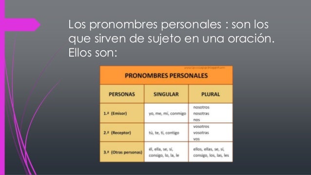 pronombres personales