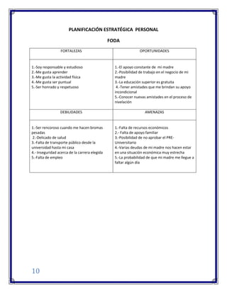 10
PLANIFICACIÓN ESTRATÉGICA PERSONAL
FODA
FORTALEZAS OPORTUNIDADES
1.-Soy responsable y estudioso
2.-Me gusta aprender
3.-Me gusta la actividad física
4.-Me gusta ser puntual
5.-Ser honrado y respetuoso
1.-El apoyo constante de mi madre
2.-Posibilidad de trabajo en el negocio de mi
madre
3.-La educación superior es gratuita
4.-Tener amistades que me brindan su apoyo
incondicional
5.-Conocer nuevas amistades en el proceso de
nivelación
DEBILIDADES AMENAZAS
1.-Ser rencoroso cuando me hacen bromas
pesadas
2.-Delicado de salud
3.-Falta de transporte público desde la
universidad hasta mi casa
4.- Inseguridad acerca de la carrera elegida
5.-Falta de empleo
1.-Falta de recursos económicos
2.- Falta de apoyo familiar
3.-Posibilidad de no aprobar el PRE-
Universitario
4.-Varias deudas de mi madre nos hacen estar
en una situación económica muy estrecha
5.-La probabilidad de que mi madre me llegue a
faltar algún día
 